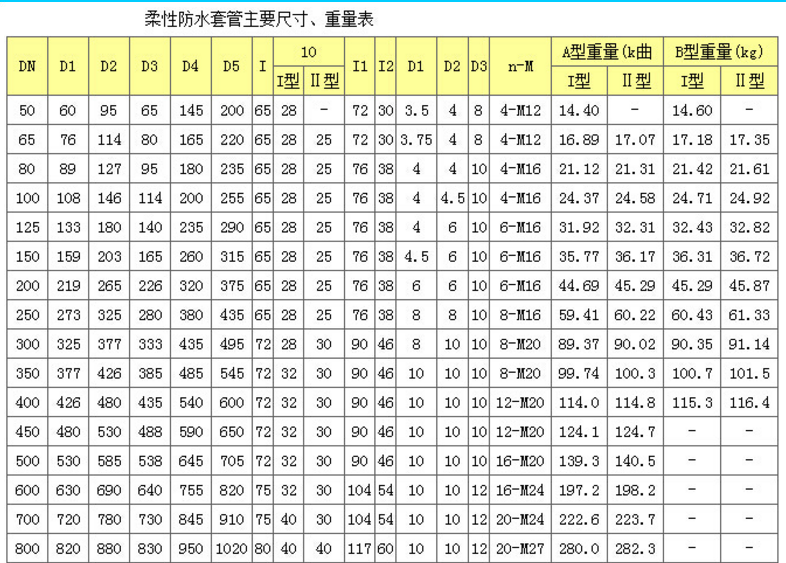 刚性防水套管预埋安装需要填充物吗