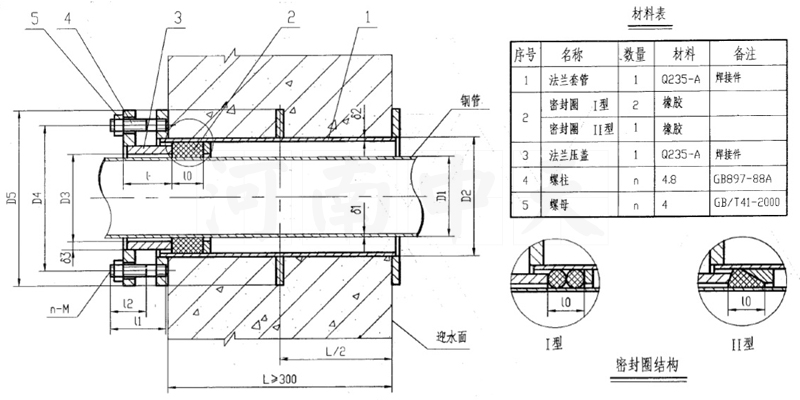 a型刚性防水套管按照国家图集分为几大类