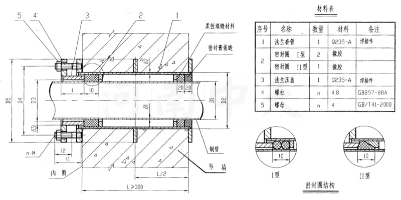 a型刚性防水套管按照国家图集分为几大类