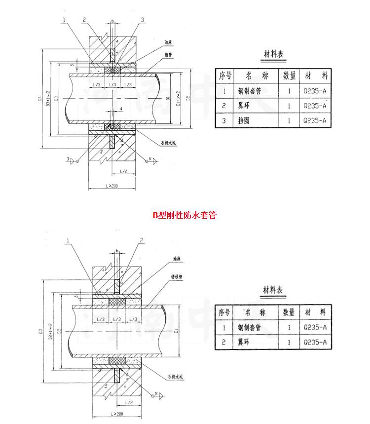 02S404刚性防水套管规格型号-钢套管生产厂家-恒伟供水