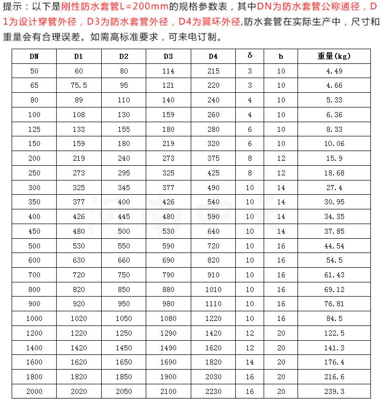 刚性防水排水管图集