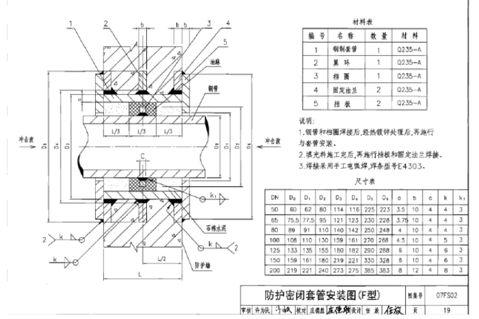 人防通风密闭套管