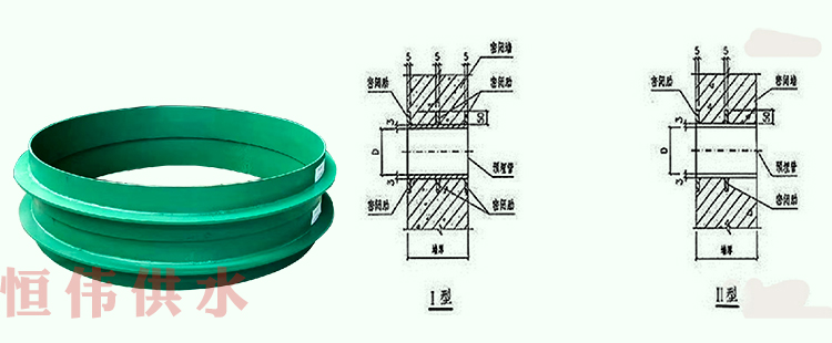 I型II型通风套管壁厚标准【巩义市恒伟供水材料有限公司】