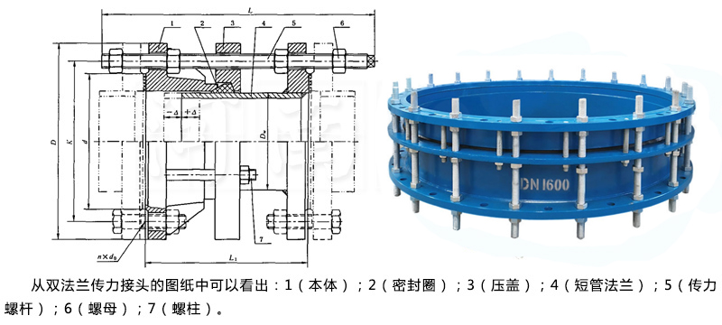 双法兰传力接头规格和型号参数值