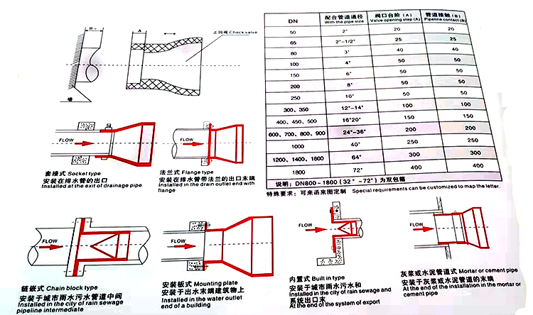 鸭嘴阀&又叫橡胶排污止回阀/鸭嘴阀种类