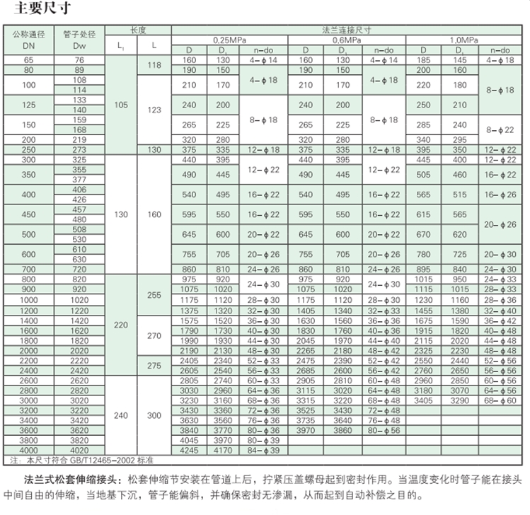 VSSJA（AF）型船用承插法兰式松套伸缩接头