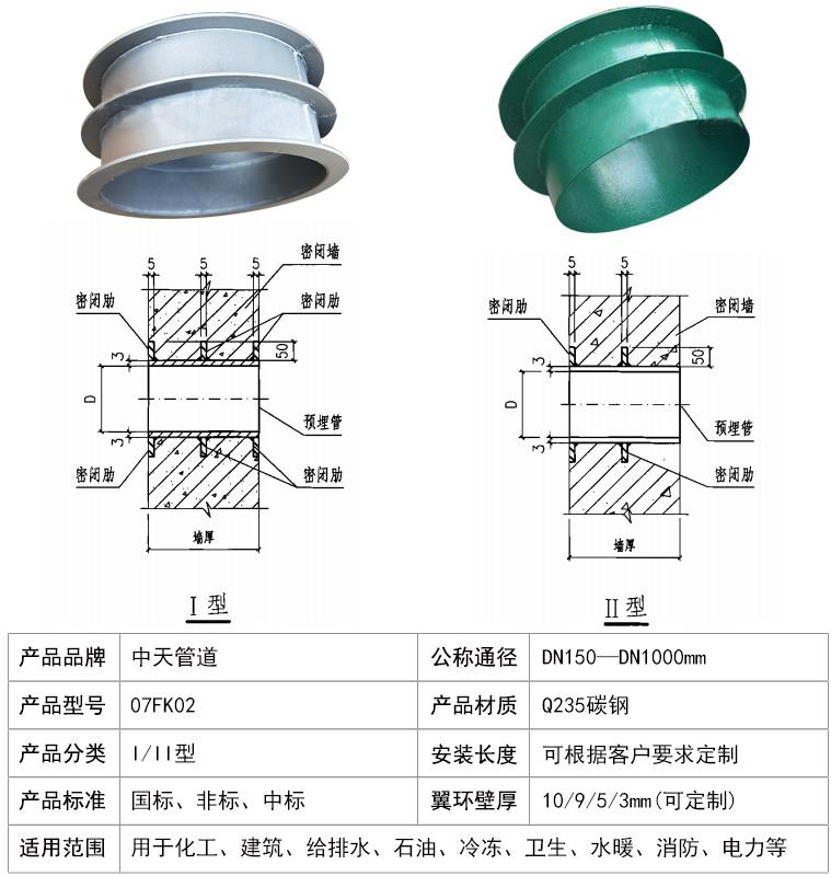 07FK02通风套管型号I型和II型